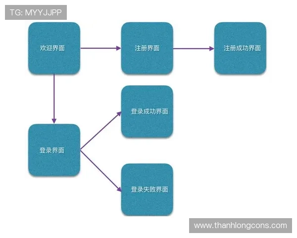 开云真人版会员注册常见问题及解决方案帮助用户顺利完成注册流程
